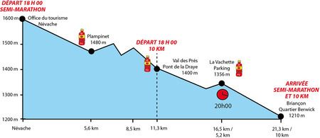 39th Half Marathon Névache Briançon and 10 km Clarée 2014